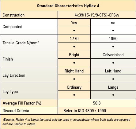 Hyflex 4