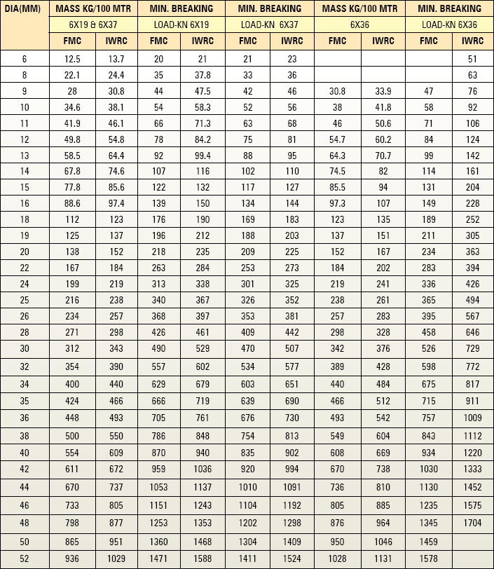 Rope Weight Chart